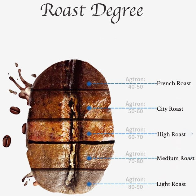 Kenya Bora Estate Single-Origin Coffee Beans